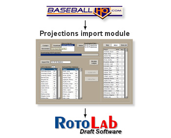 RotoLab - player projections